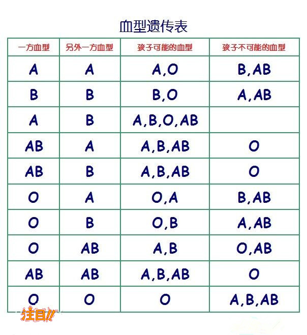 海南人民医院可以做DNA鉴定吗,海南医院办理亲子鉴定流程是什么